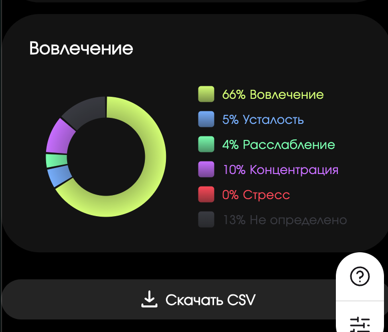 Круговая диаграмма состояний